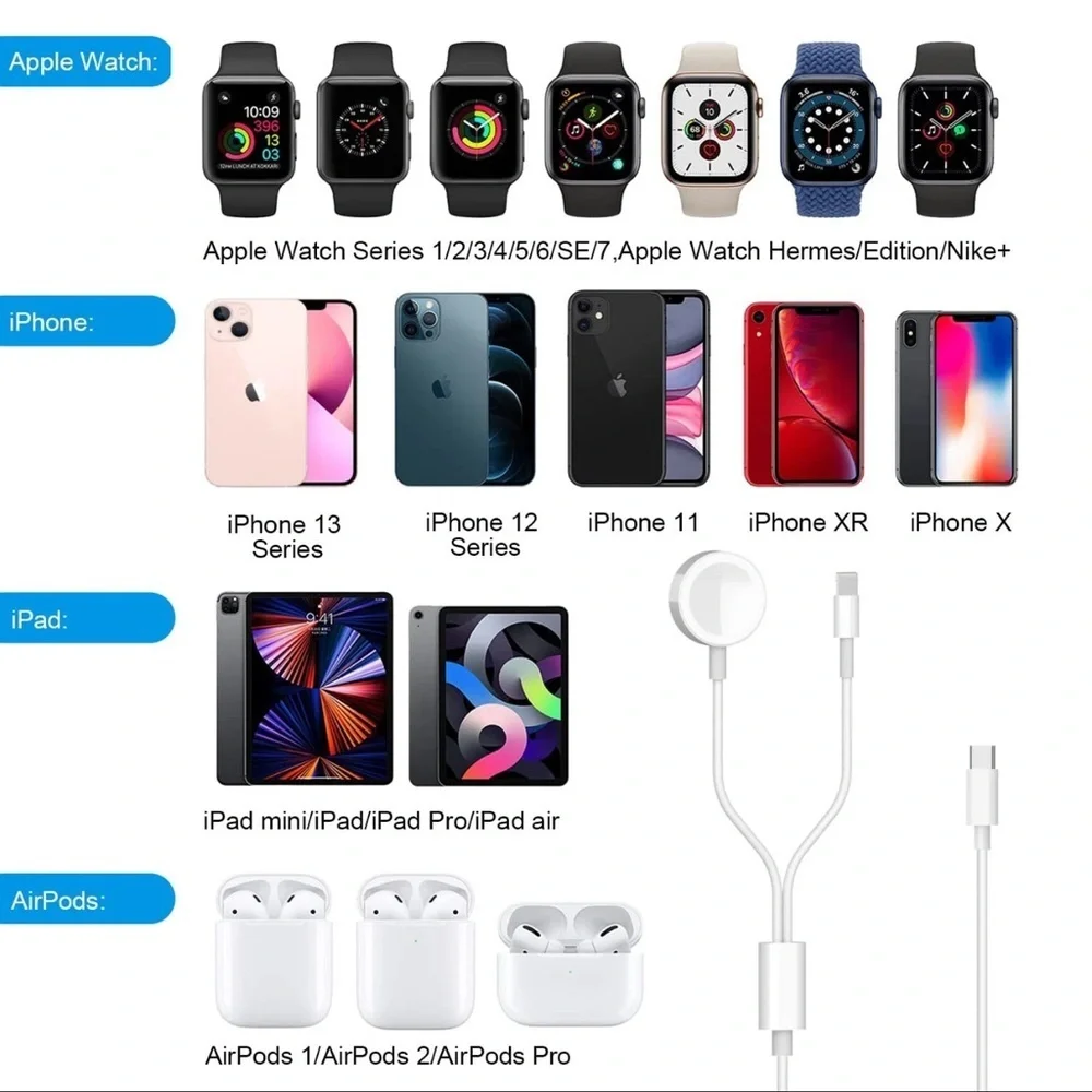 For Apple Watch iWatch SE 7 6 5 4 3 2 iPhone USB C Magnetic Charger Cable Block
